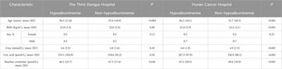 Hypoalbuminemia and cisplatin-induced acute kidney injury